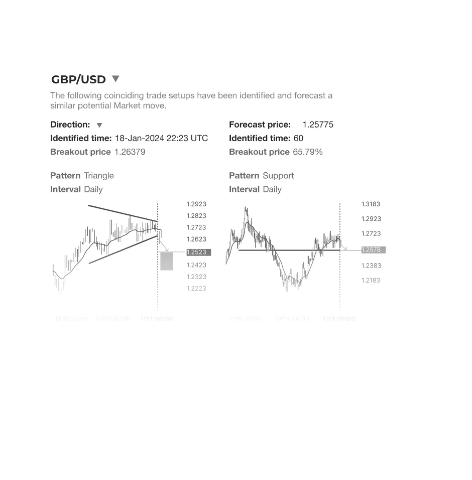 Correlating Alerts API screenshot