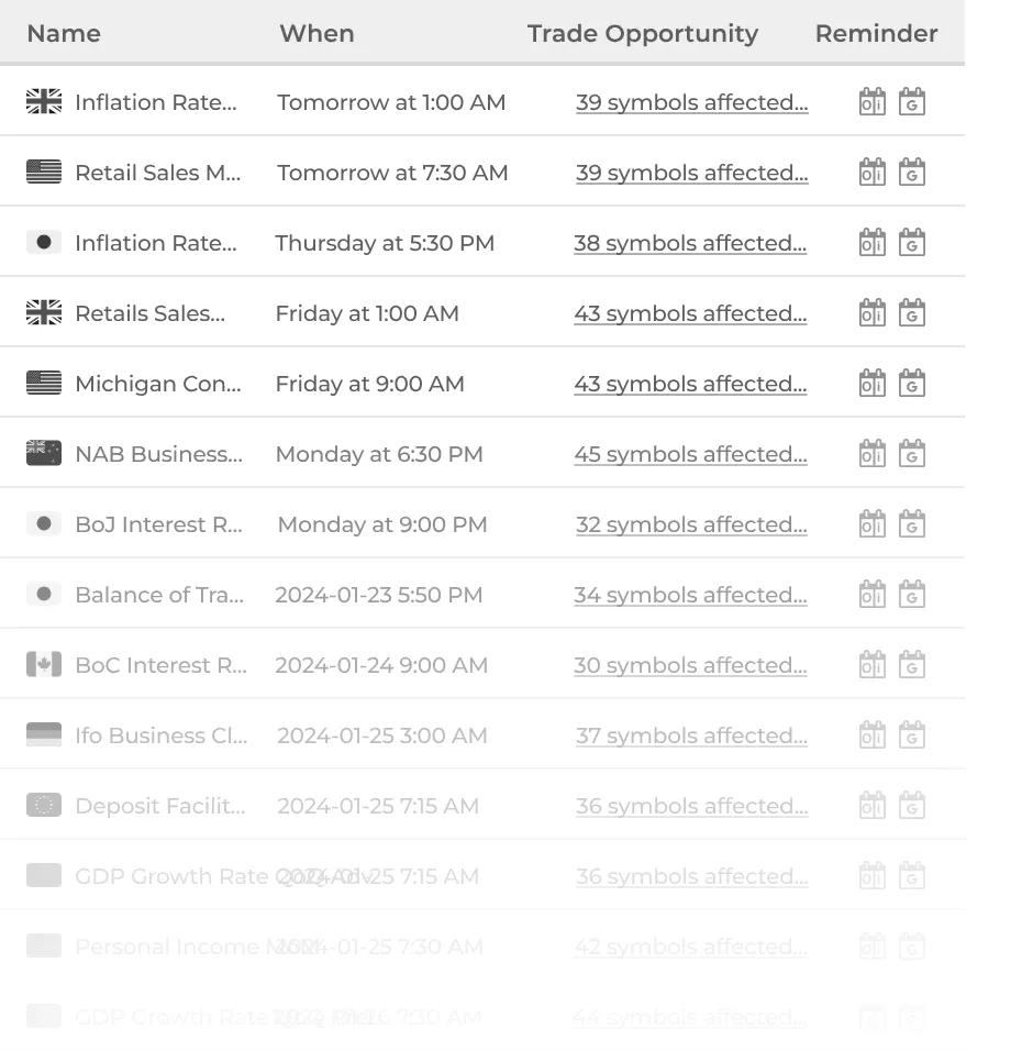 Economic Event Analysis screenshot