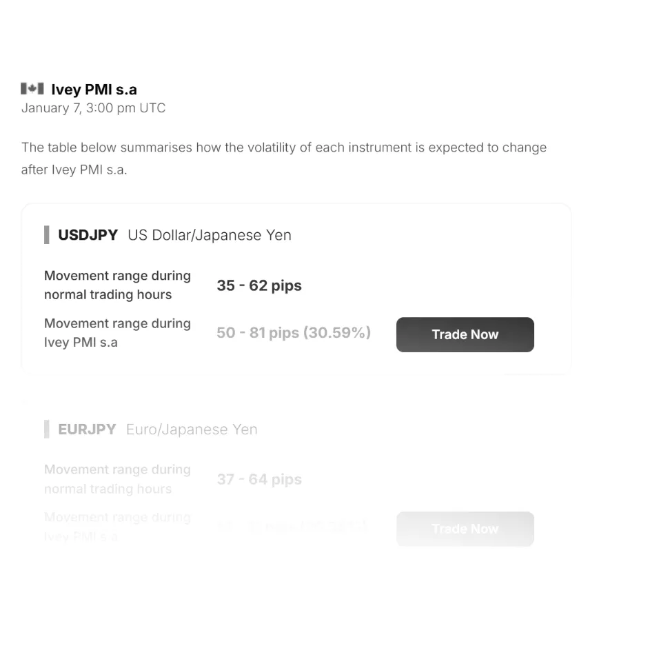 Economic Event Volatility API screenshot