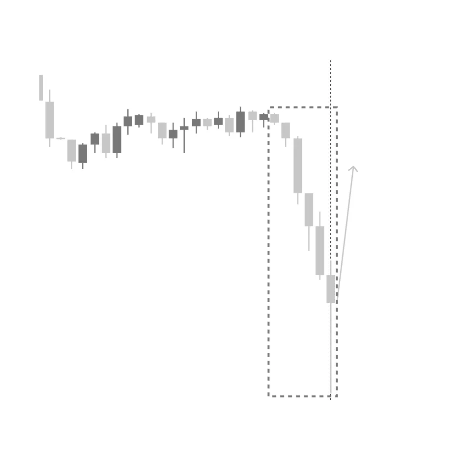 Market Alerts API screenshot
