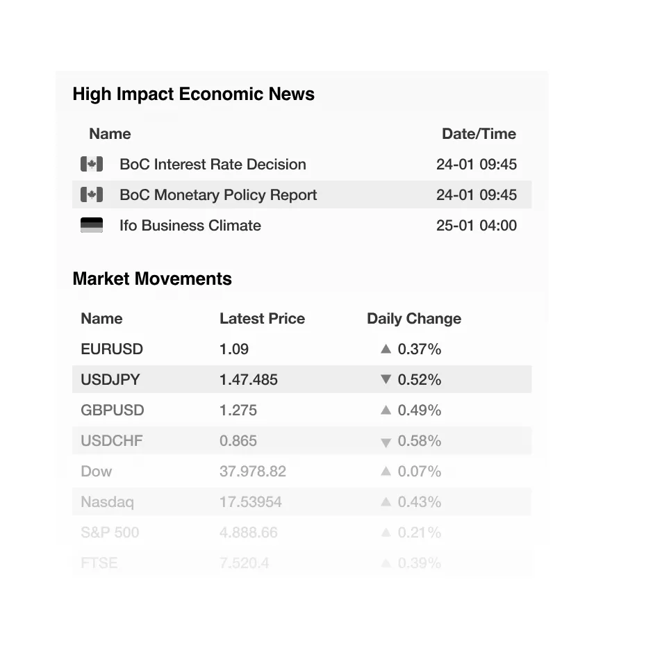 Market Snapshot API screenshot