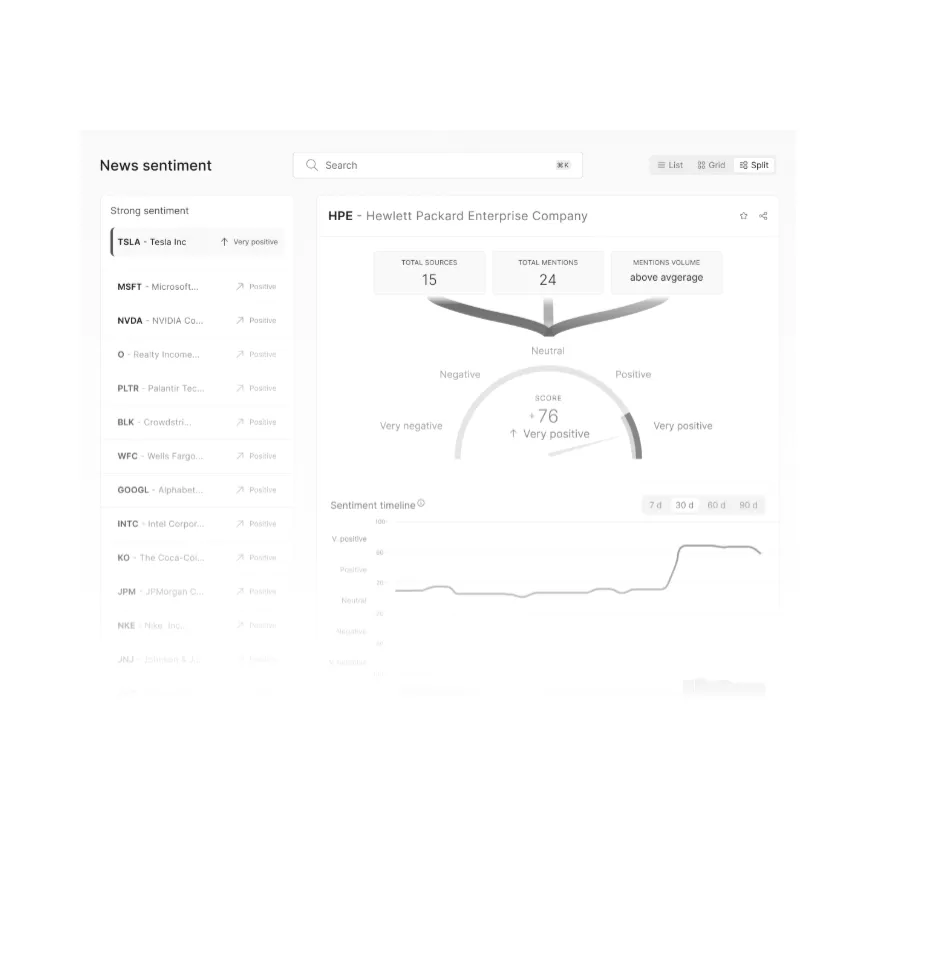 News Sentiment API screenshot