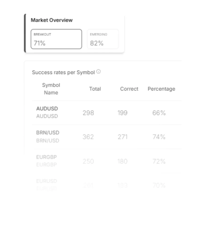Performance Stats API screenshot