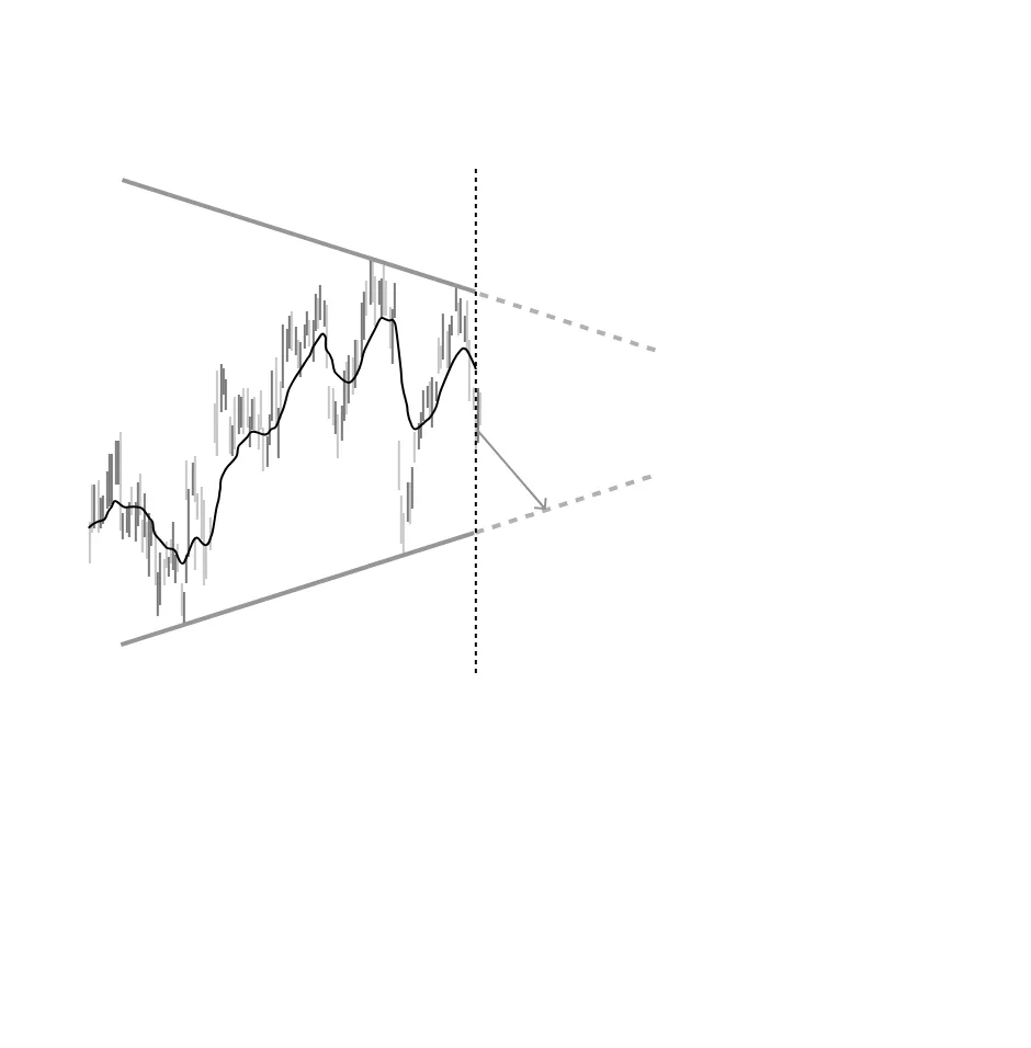 Technical Analysis API screenshot