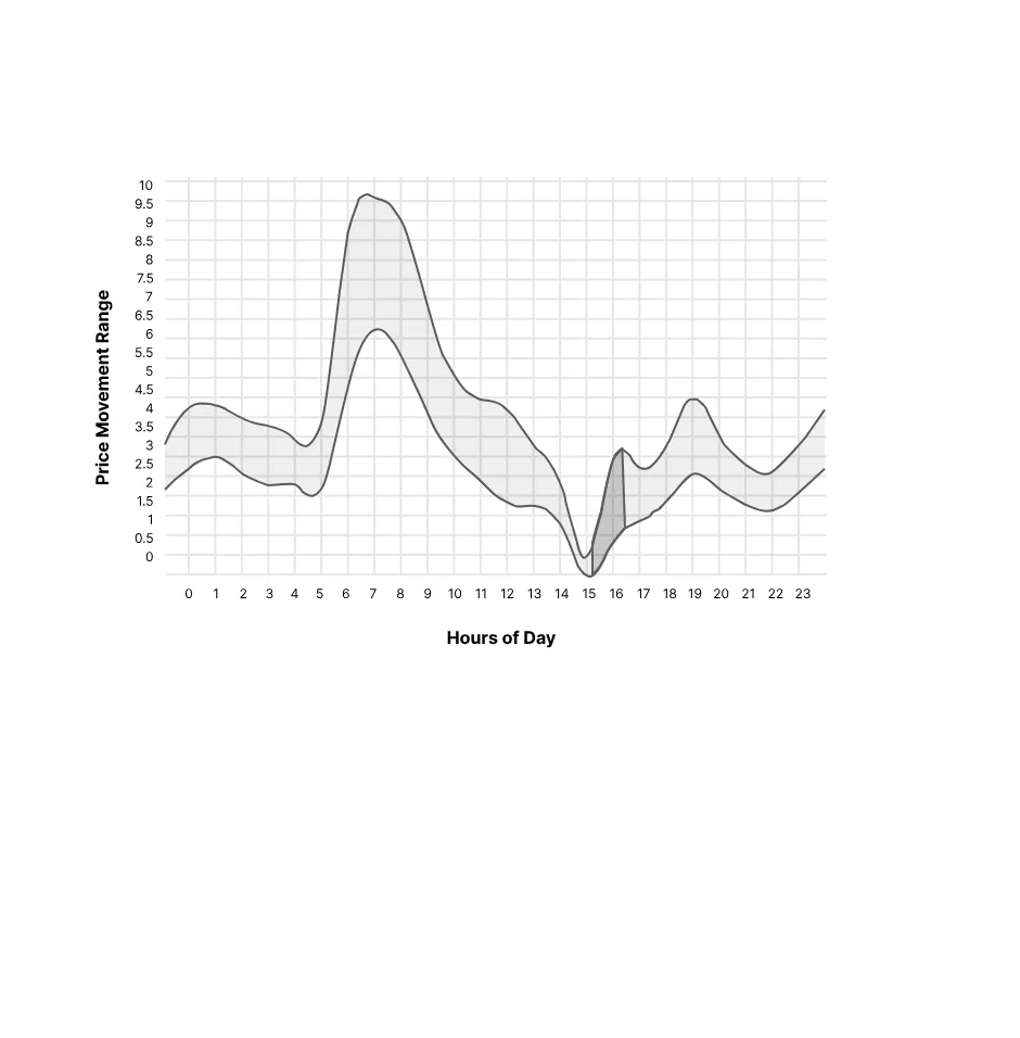 Volatility Analysis API screenshot