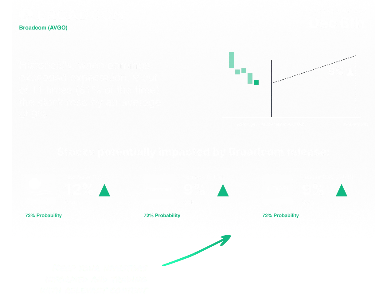 Automated Social Media Content