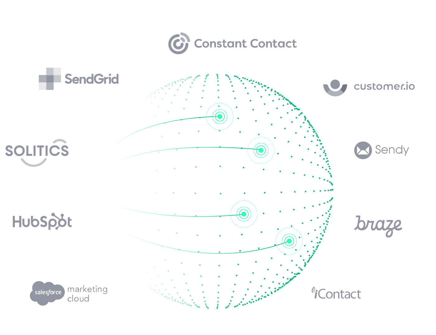 Email Services