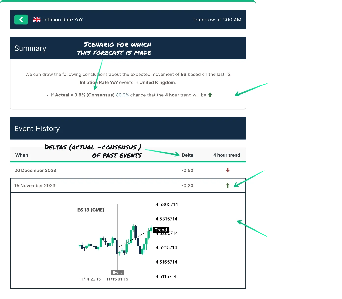 Forecast and historical data