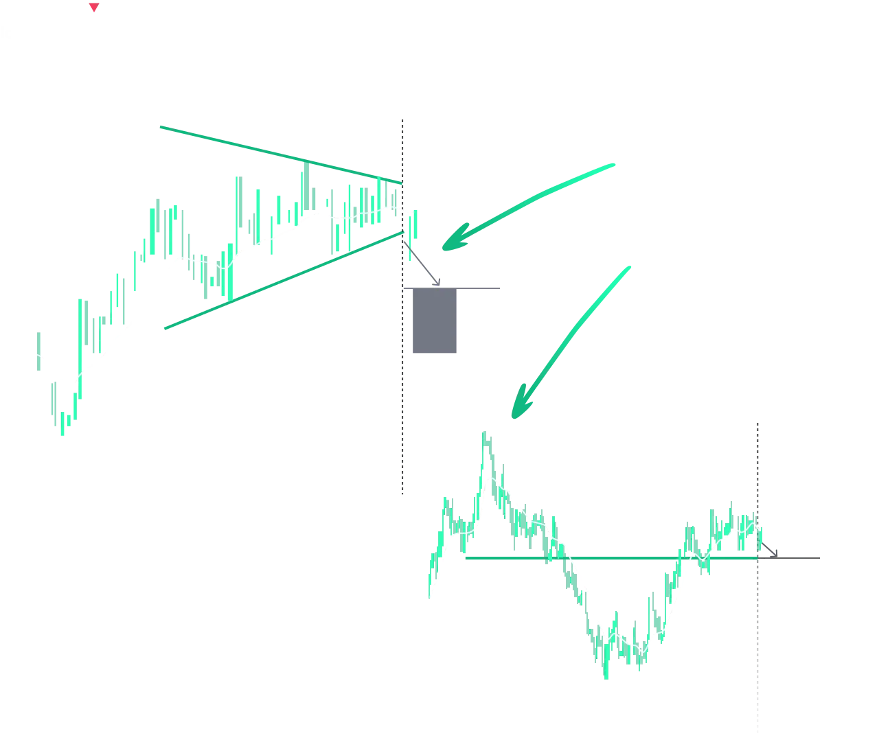 Correlating Alerts