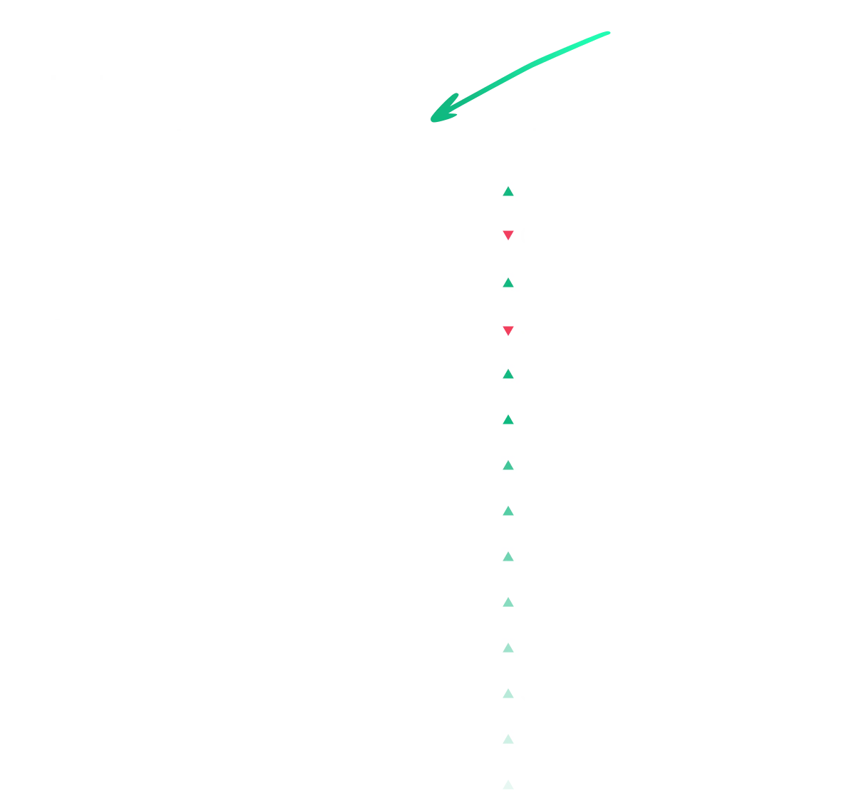 Market Report