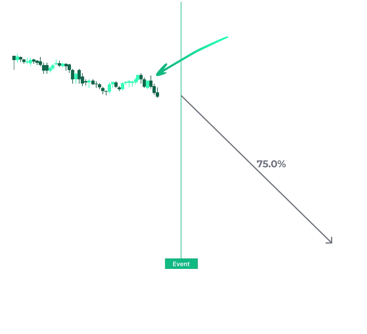 Pre-Event Trading Opportunities