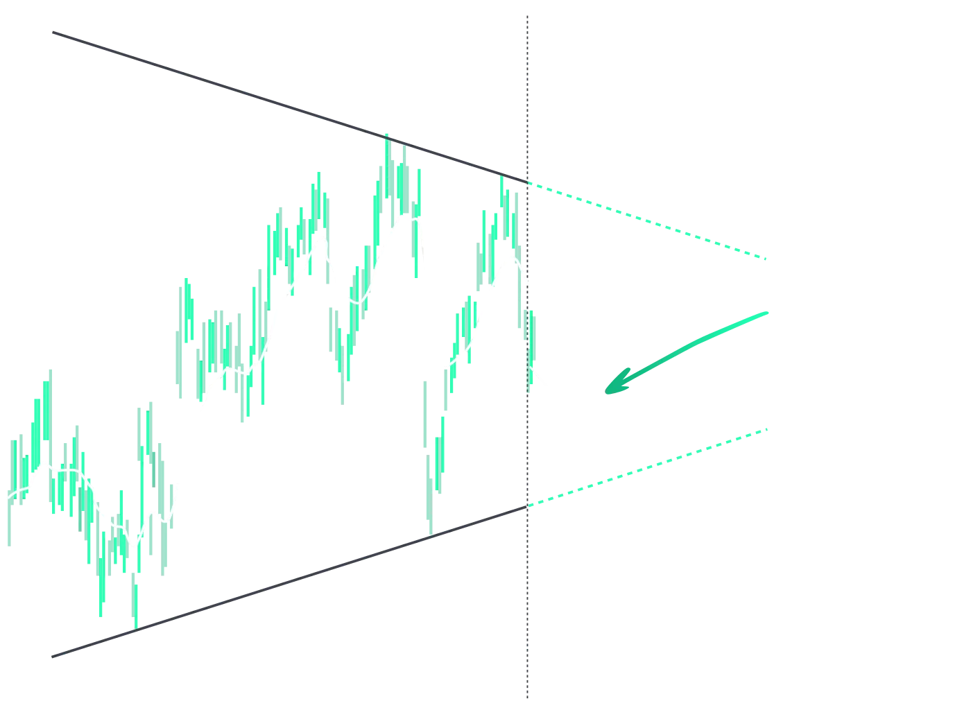 Technical Analysis Market Scanner