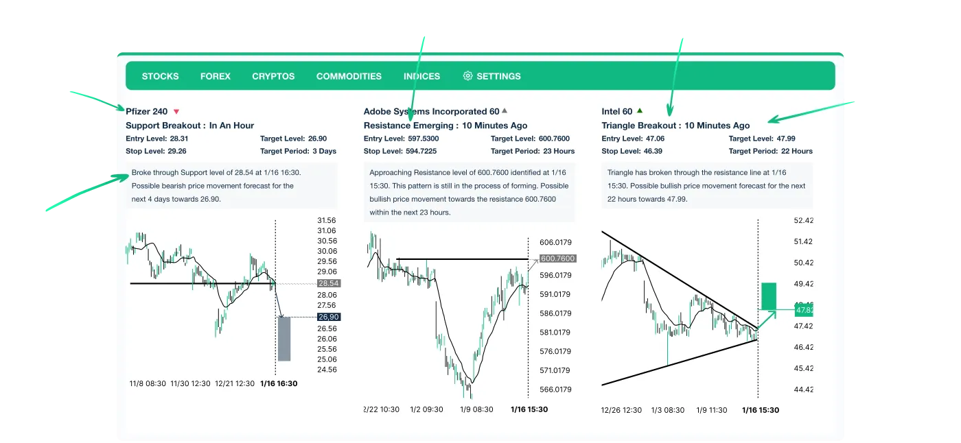 Technical Analysis