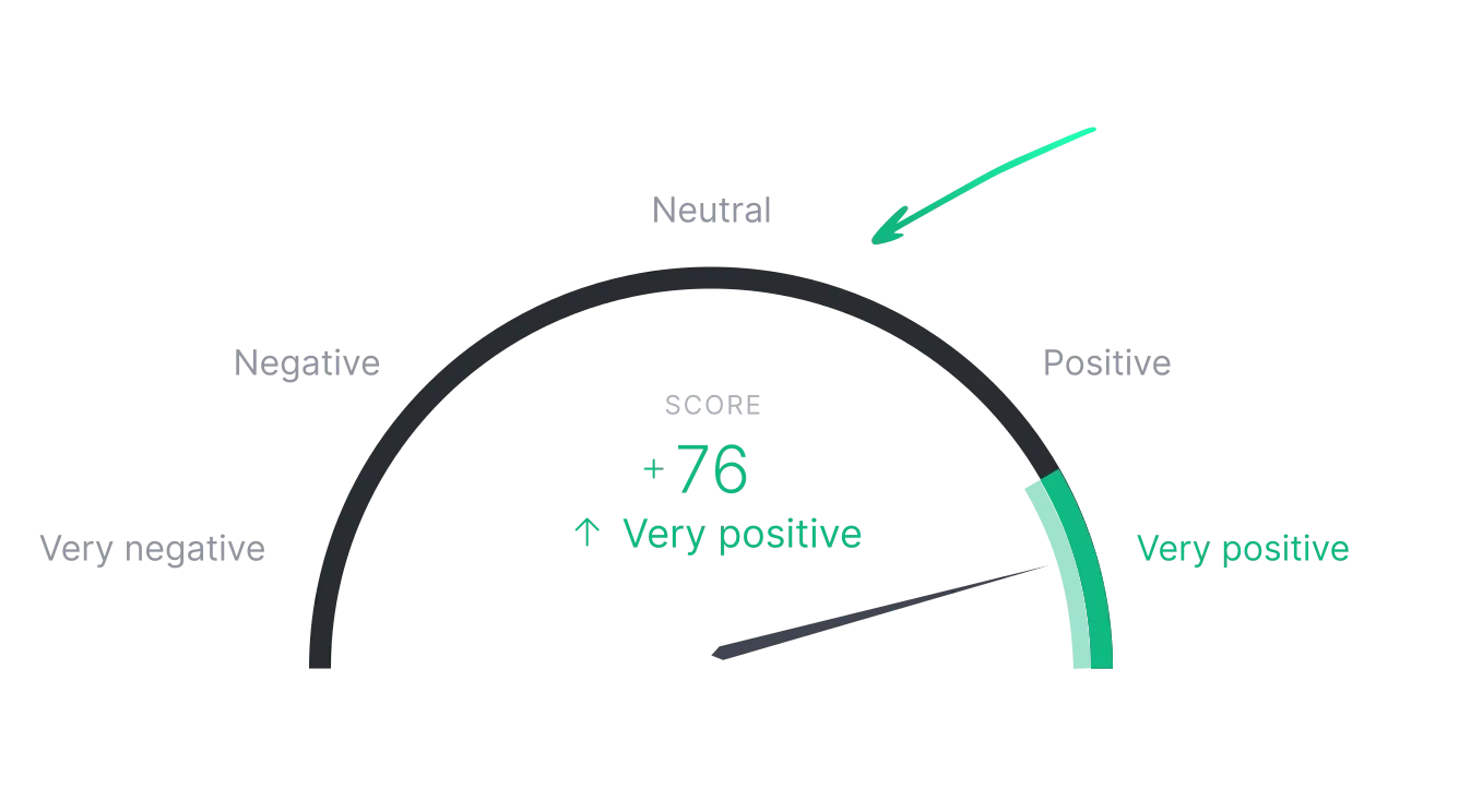 News Sentiment Analysis