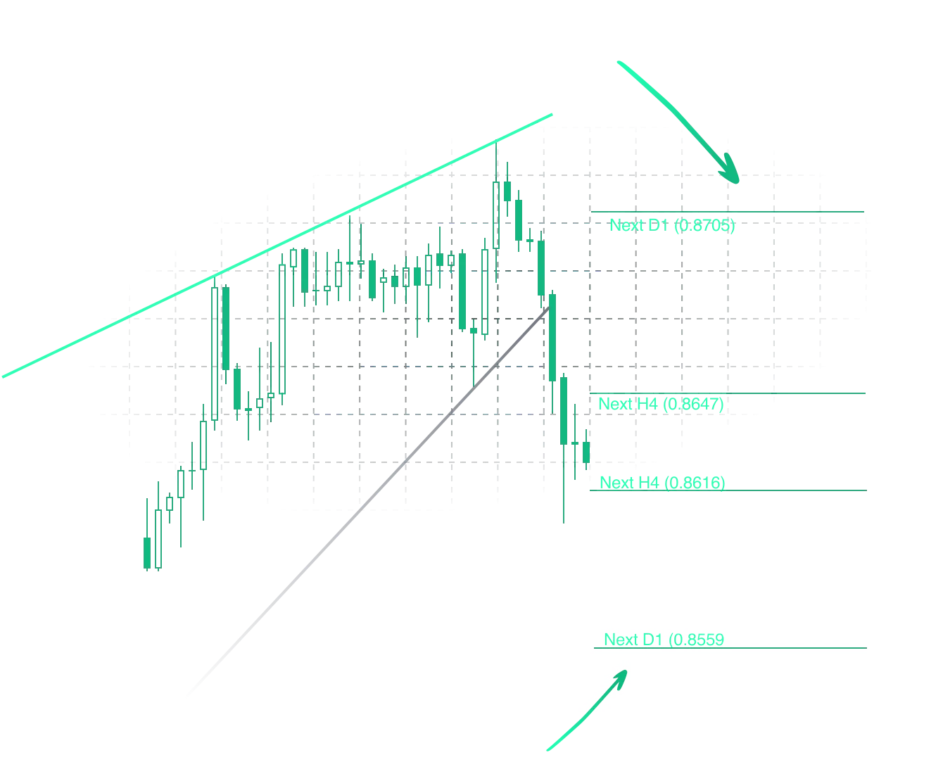 MetaTrader 4/5 Scanner