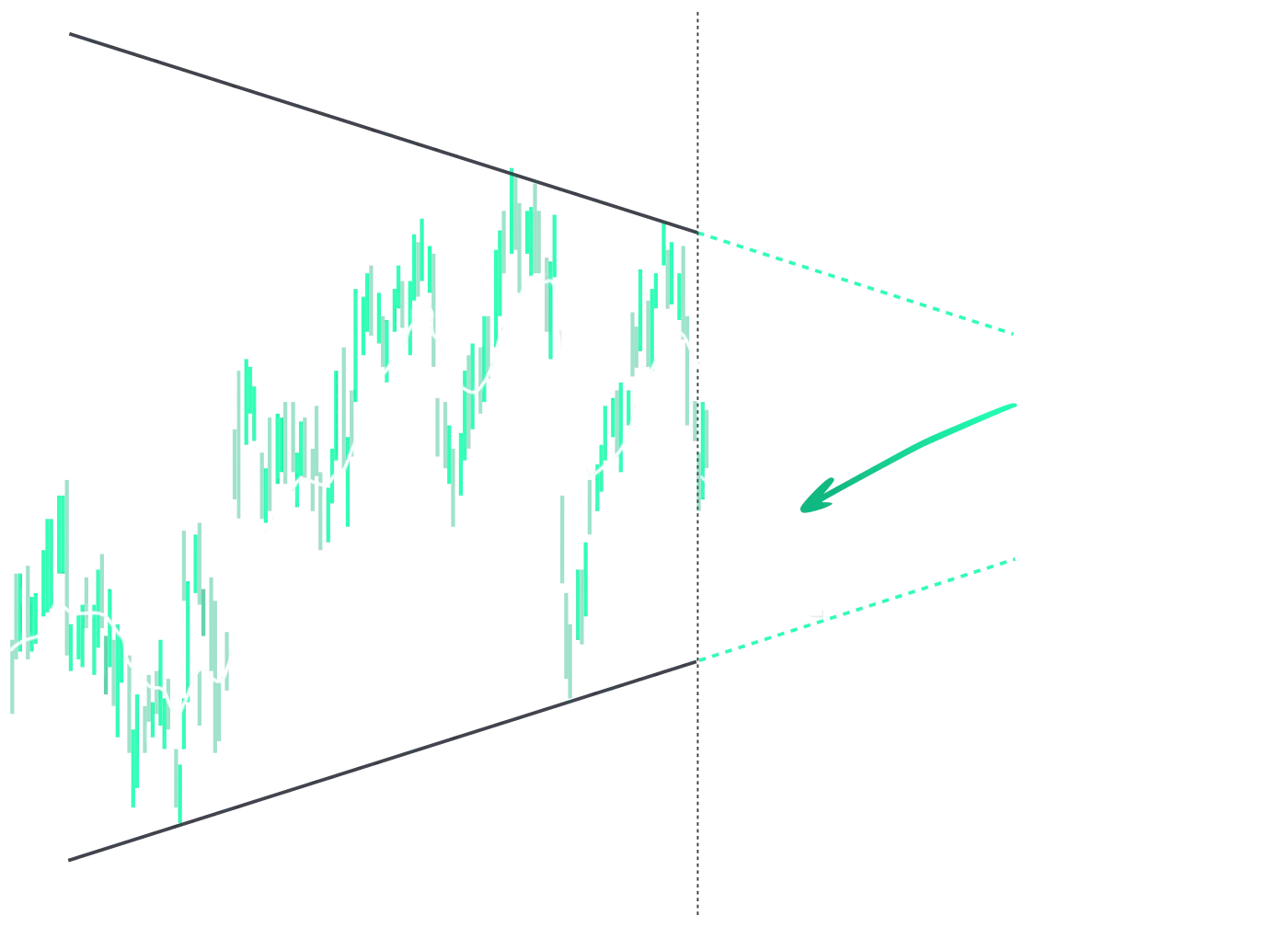 Technical Analysis