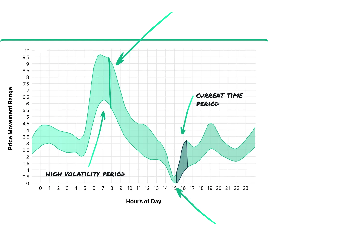 Real-Time Market Volatility Analysis (Day, Hour of Day, Day of Week)