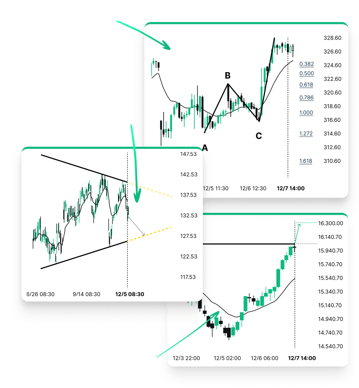Autochartist: Best Charting & Market Data Software