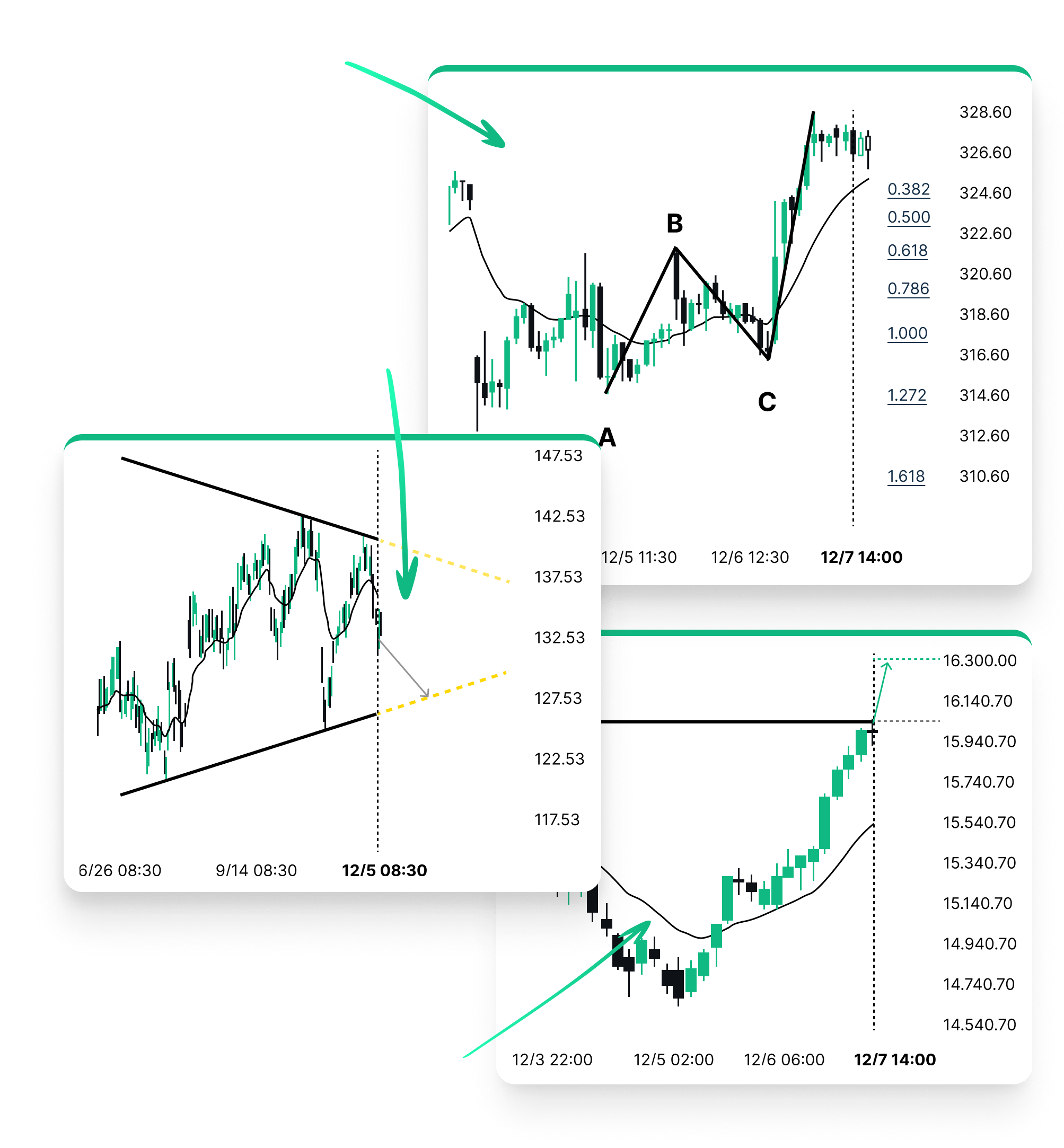 Technical Analysis Trading Overview