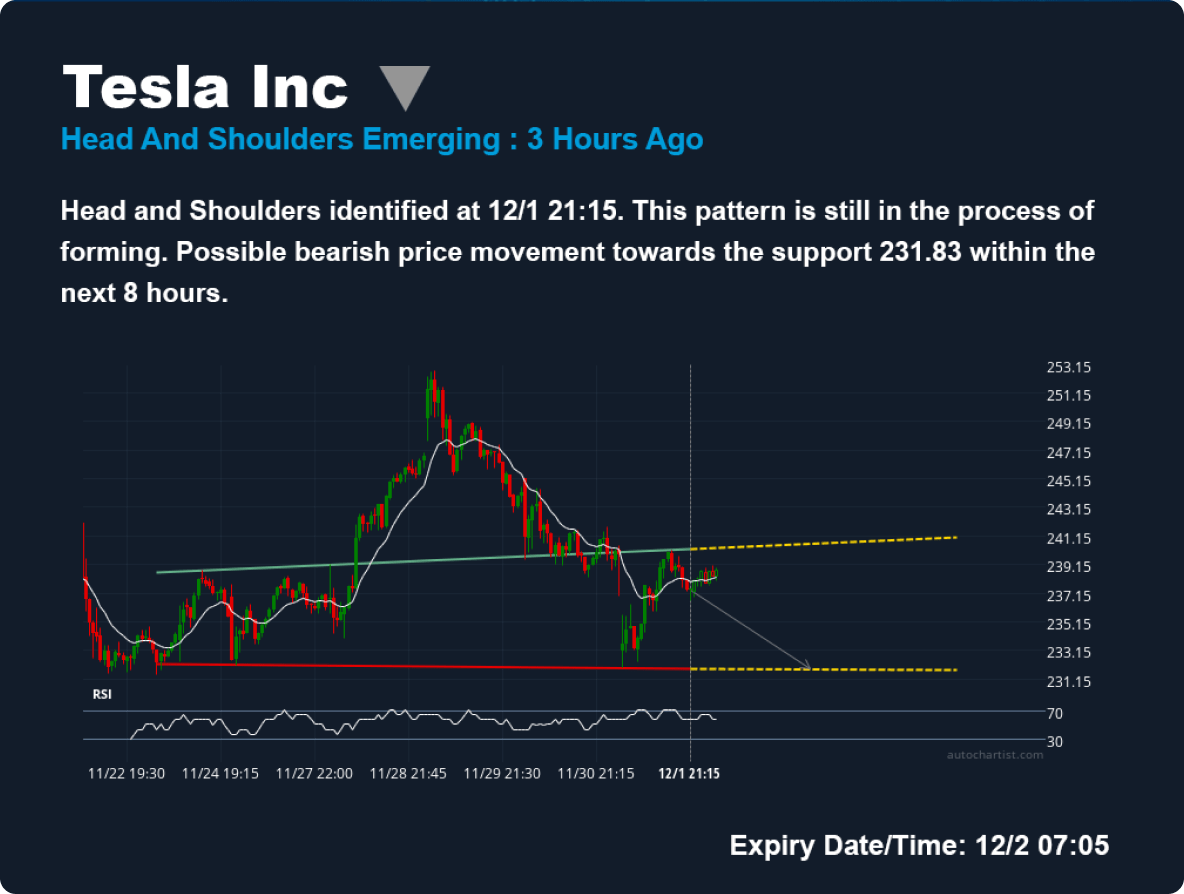 Stock Market Analysis Content