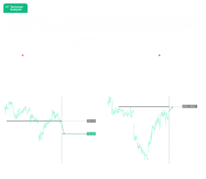 Features and benefits of Autochartist