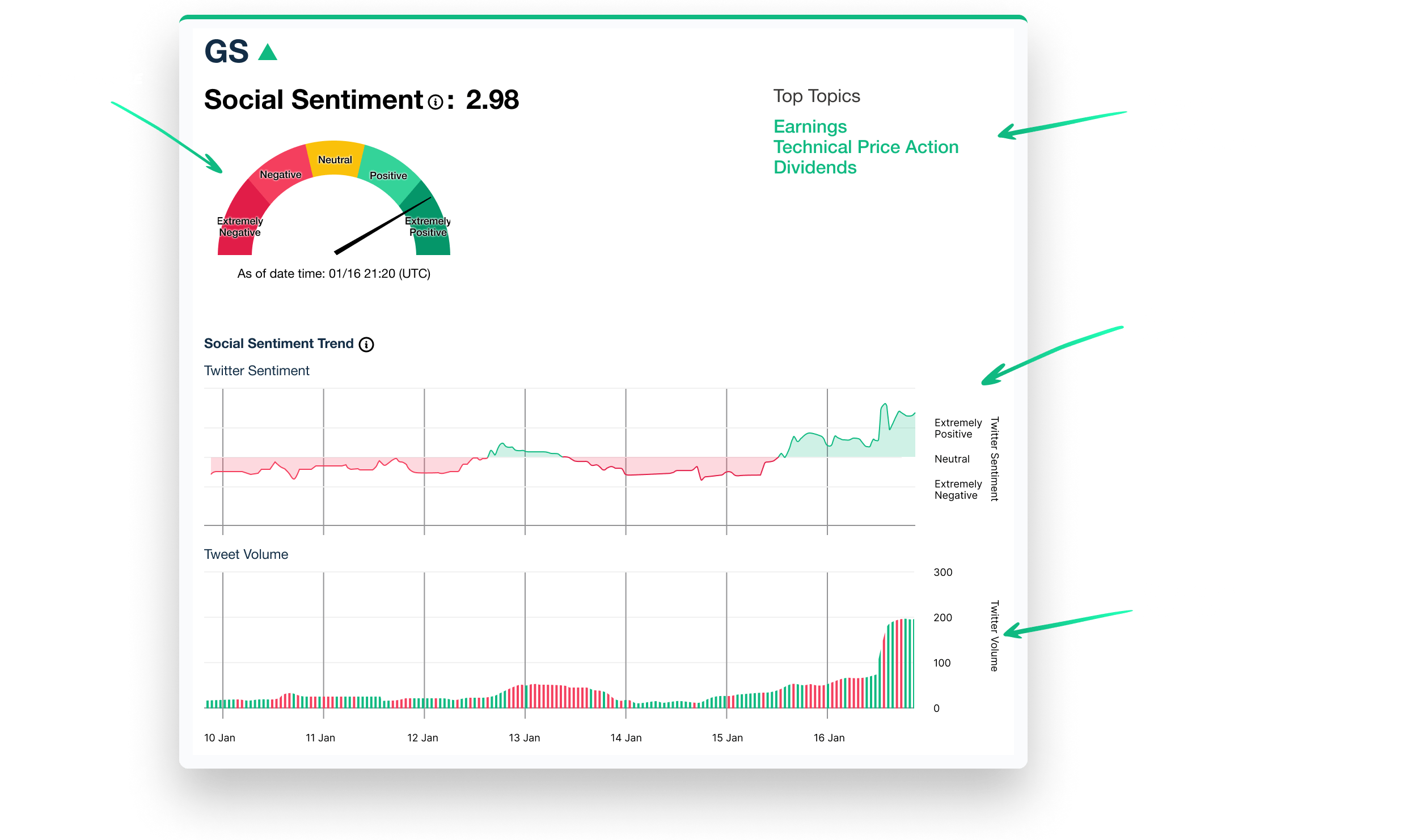 Social Sentiment Analysis Tools